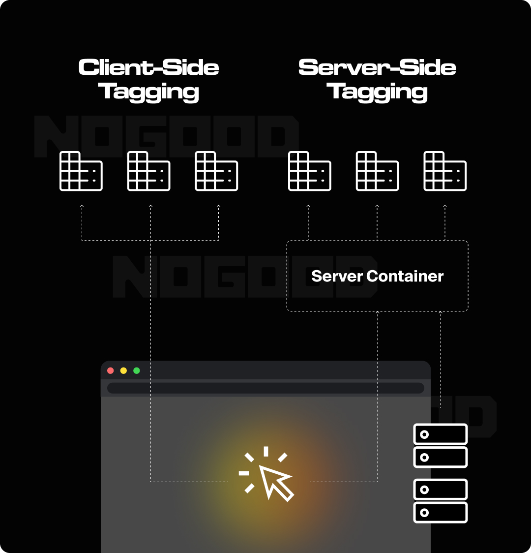 Graphic illustrating the difference between client side and sever side tagging