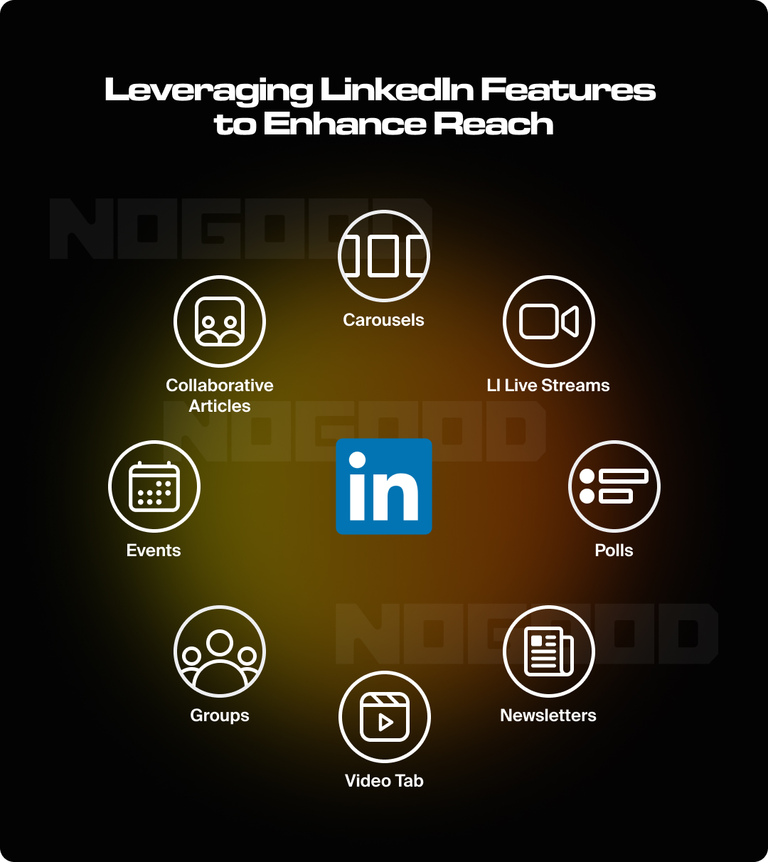 Illustration of different LinkedIn features