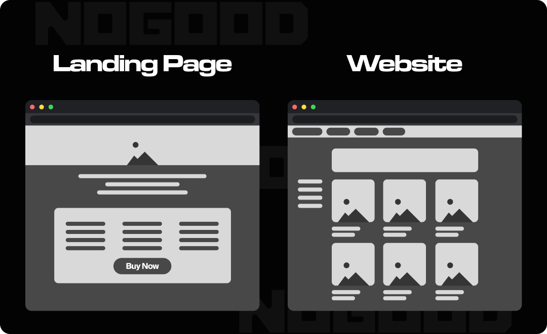 Graphic showing the difference between a landing page and a normal web page