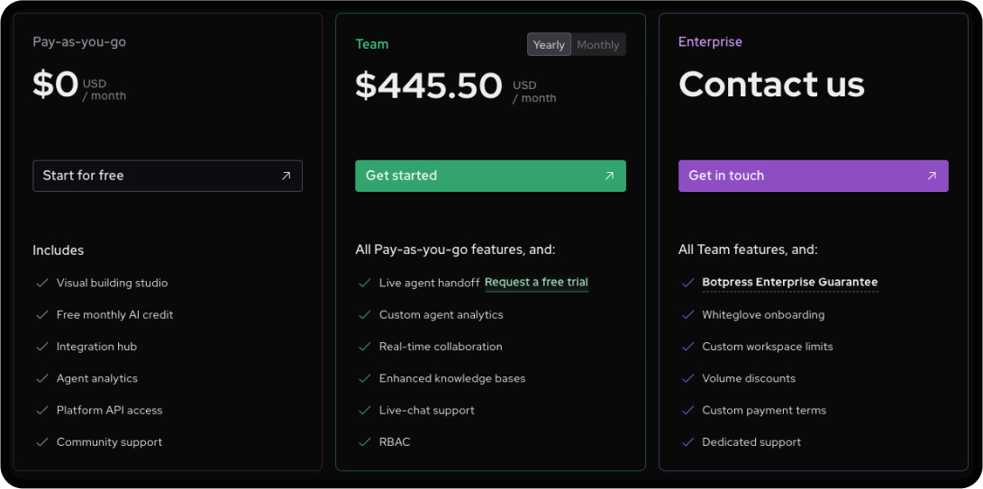 Screenshot of pricing for Botpress AI agents