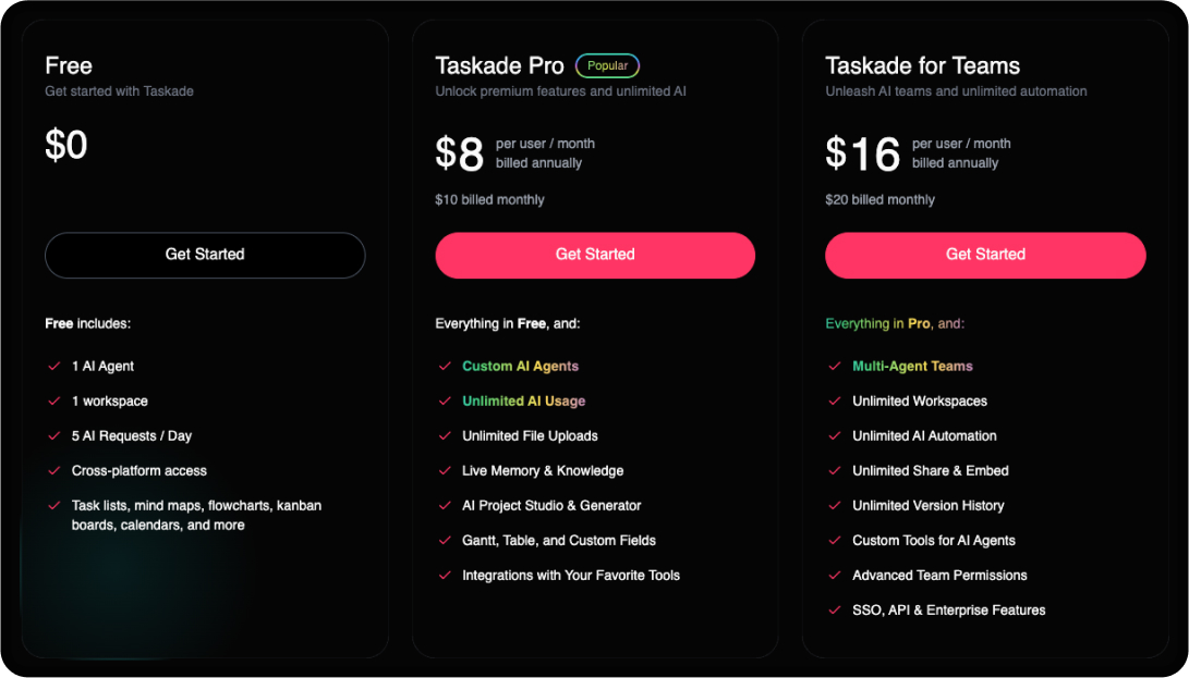 Screenshot of pricing for Taskade AI agents