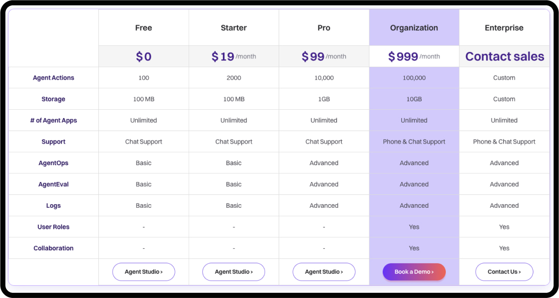 Screenshot of pricing for Lyzr AI agents