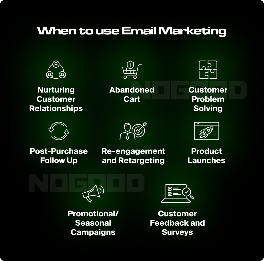 Graphic illustrating when to use email marketing