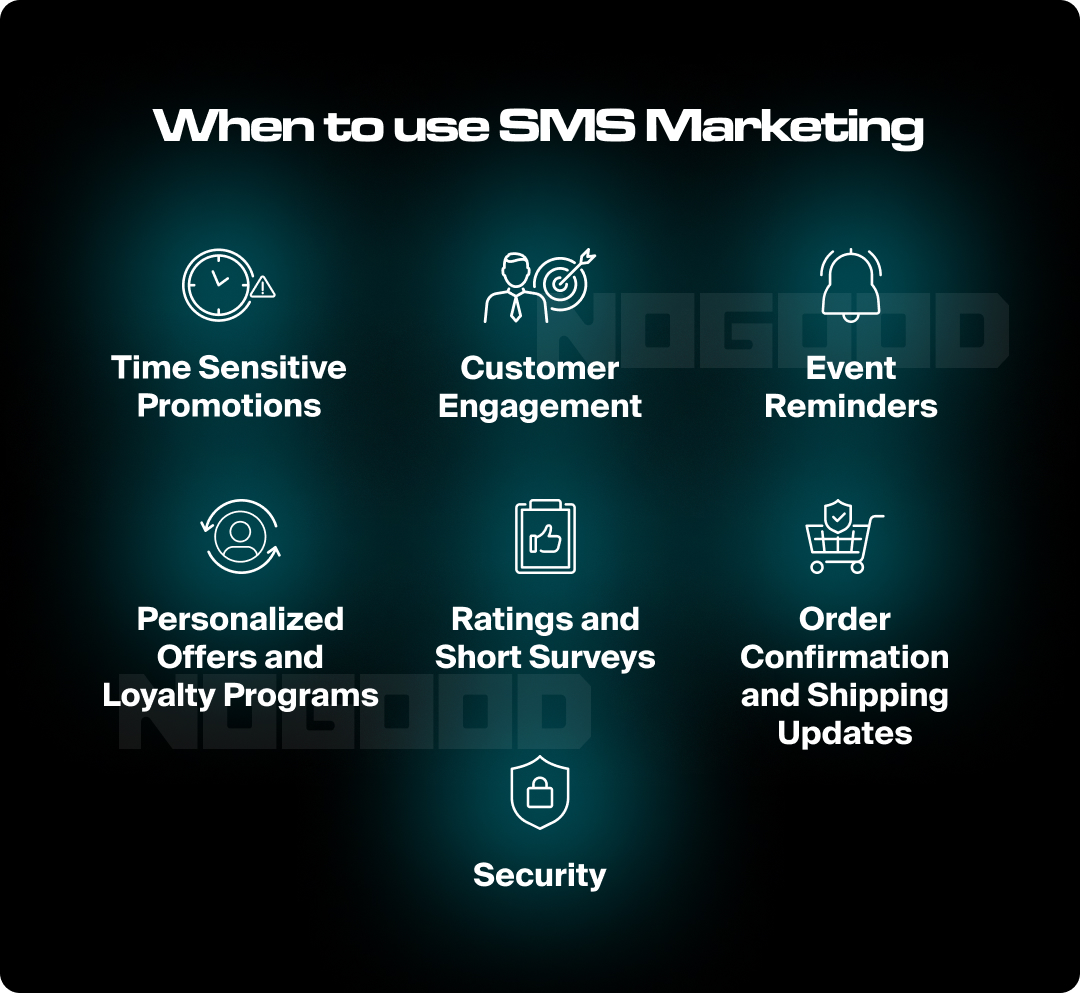 Graphic illustrating when to use SMS marketing