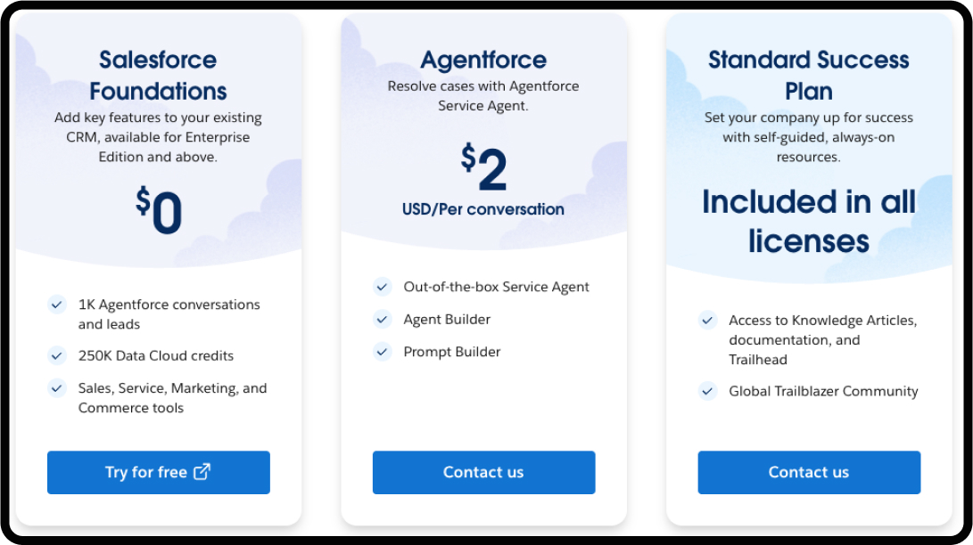 Screenshot of pricing for Agentforce by Salesforce