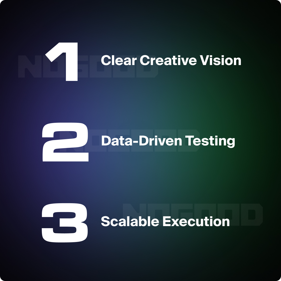 Graphic illustrating the three main pillars of creative testing