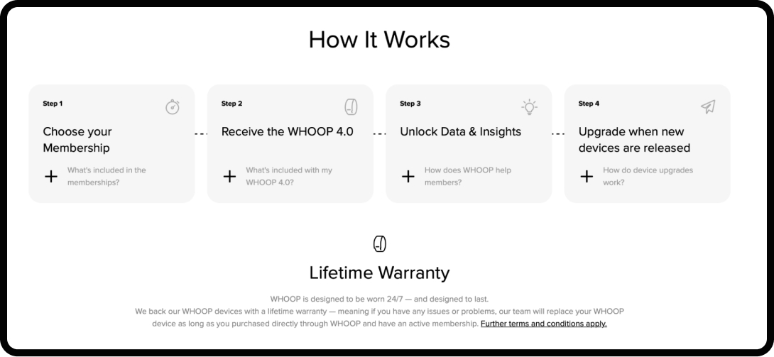 Screenshot of WHOOP's "How It Works" section