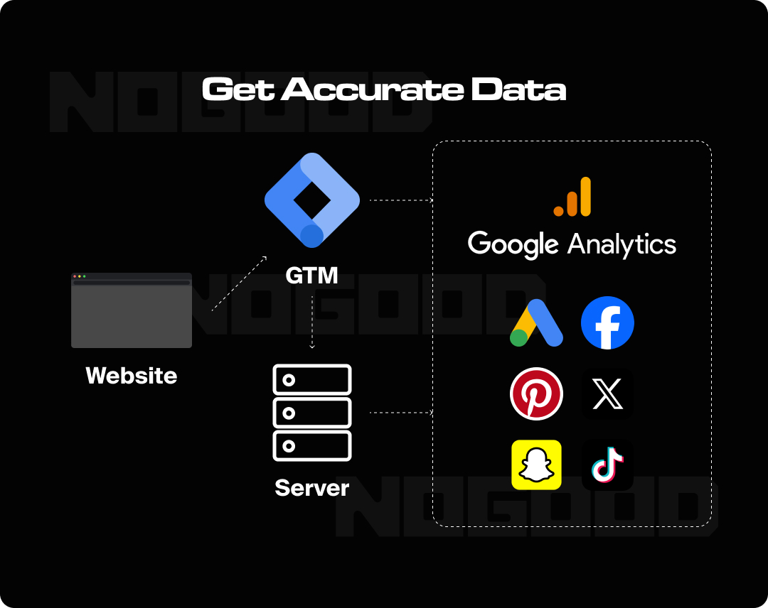 Graphic demonstrating importance of accurate data