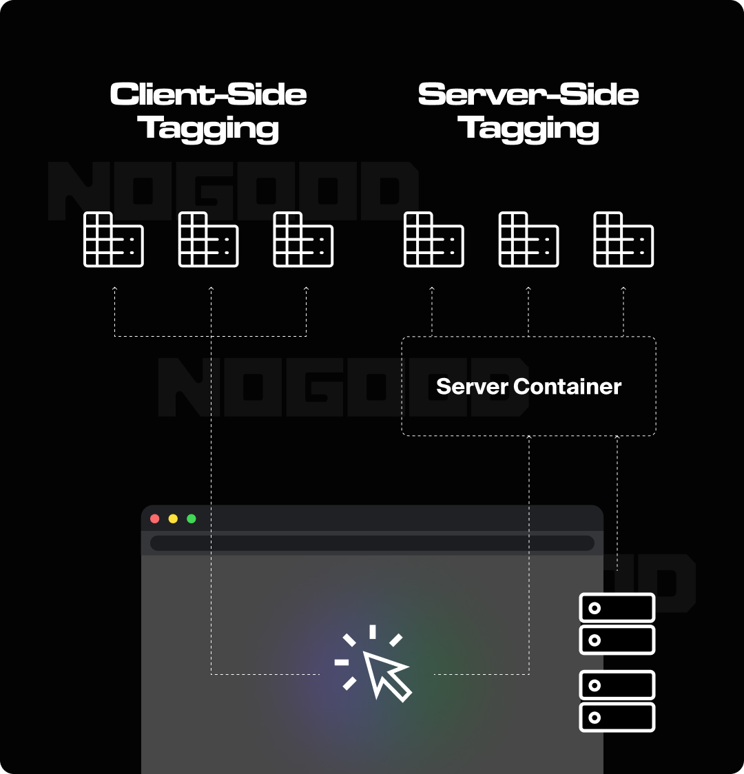 Graphic showing the difference between client side and server side tagging