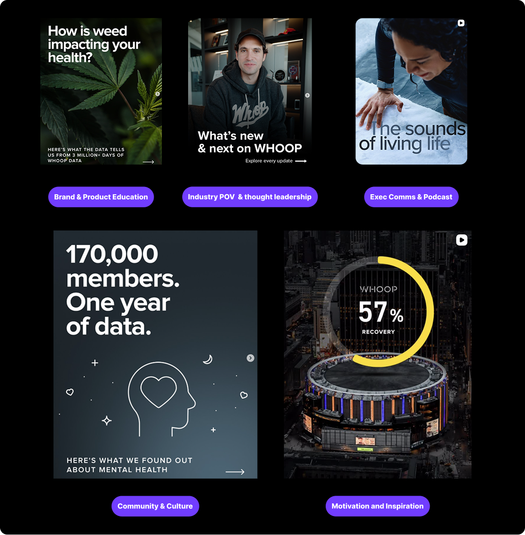 Examples of WHOOP's content strategy pillars.