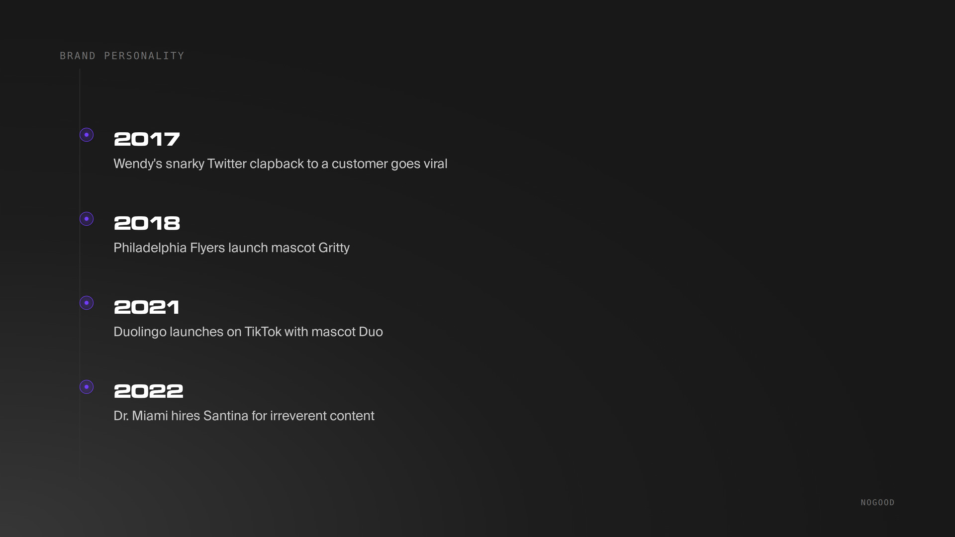 timeline showing important milestones throughout the golden age of unhinged marketing
