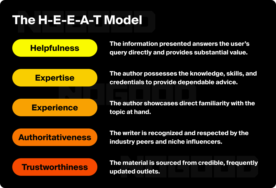 Infographic explaining the different aspects of HEEAT content