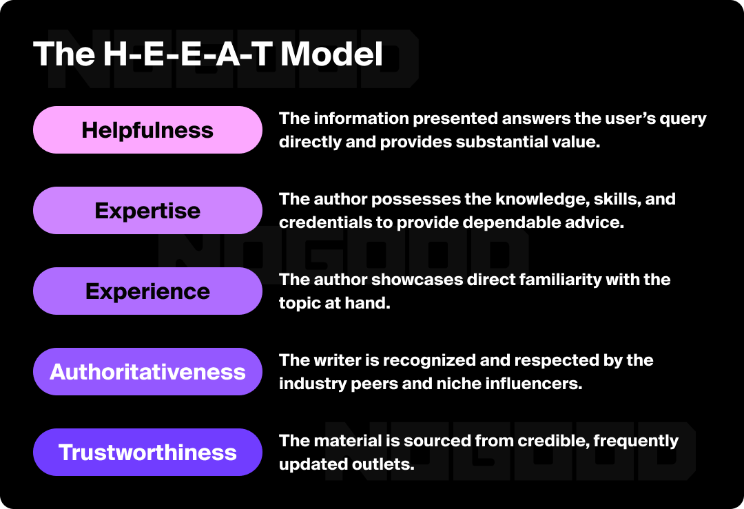 Infographic explaining HEEAT principles