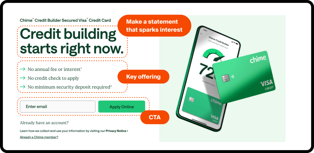 Graphic illustrating the successful parts of a Fintech landing page