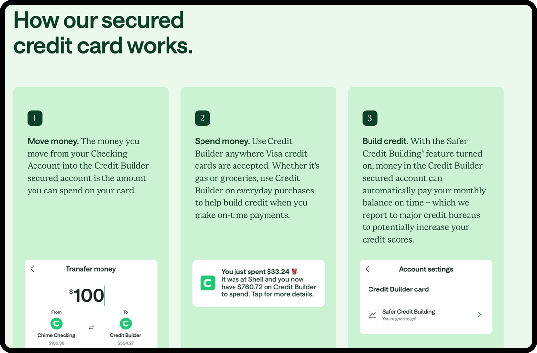 Screenshot of section of a Fintech landing page that explains how the product works.