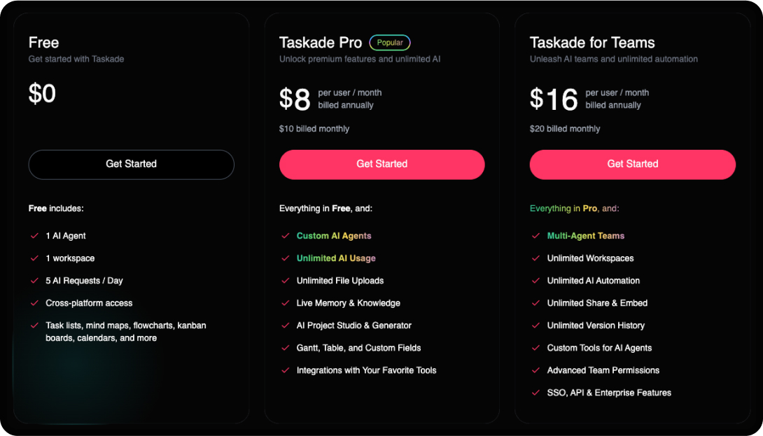 Screenshot of pricing structure for Taskade AI Agents