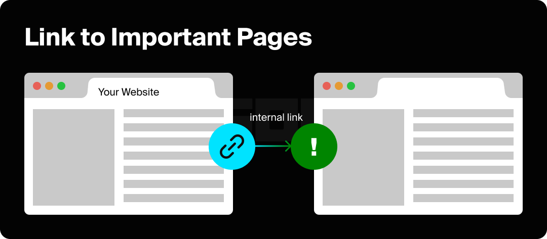 Graphic showing linking between pages