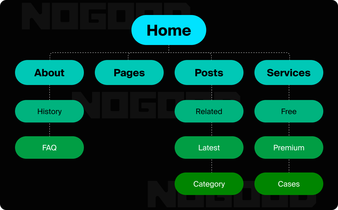 Graphic demonstrating site architecture