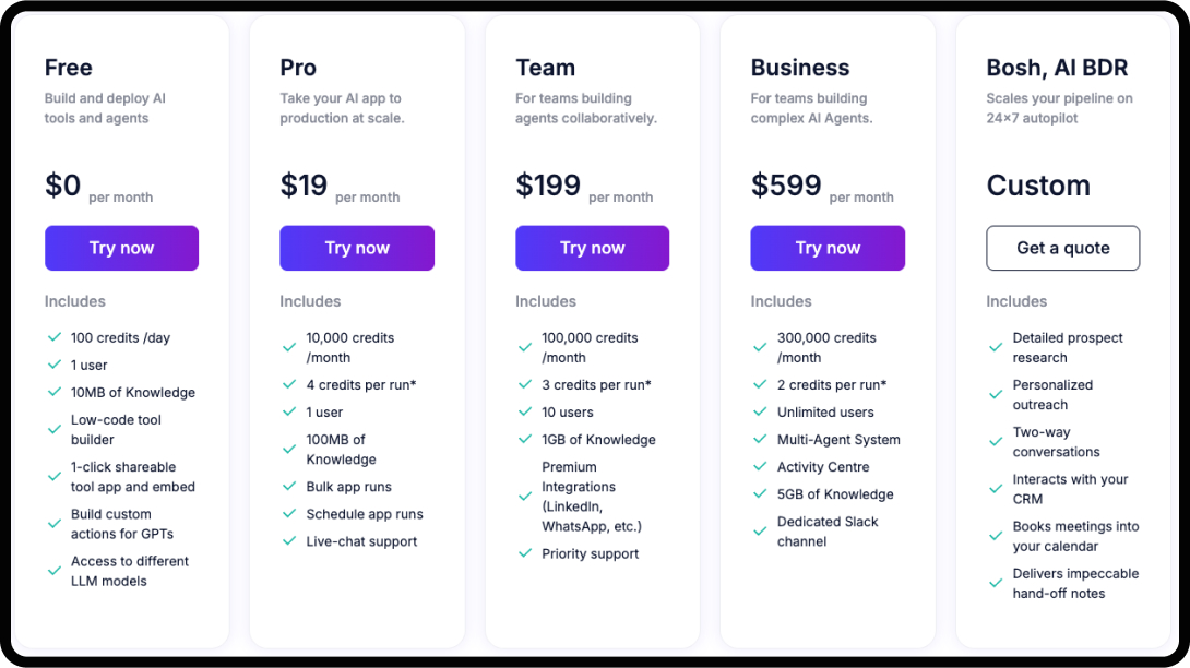 Screenshot of pricing structure for Relevance AI