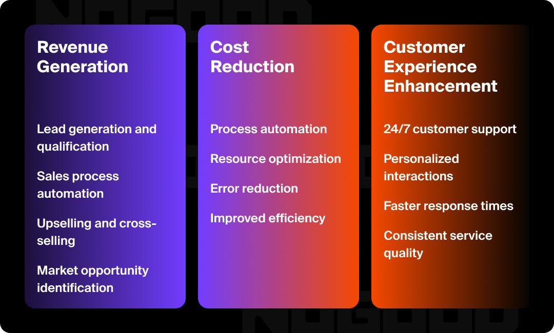 Infographic demonstrating how AI agents help businesses