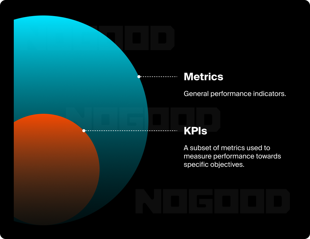 infographic of metrics and the subset of KPIs within those metrics