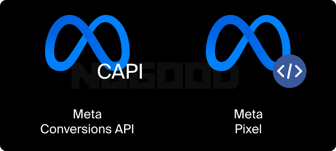 Capi (meta conversion API) and Meta Pixel infographic