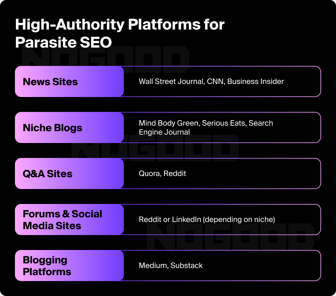 Infographic naming platforms for ethical, high-authority parasite SEO