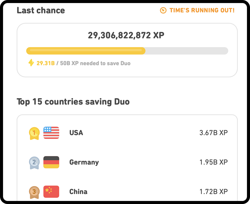 Screenshot of the XP competition in the Duolingo app