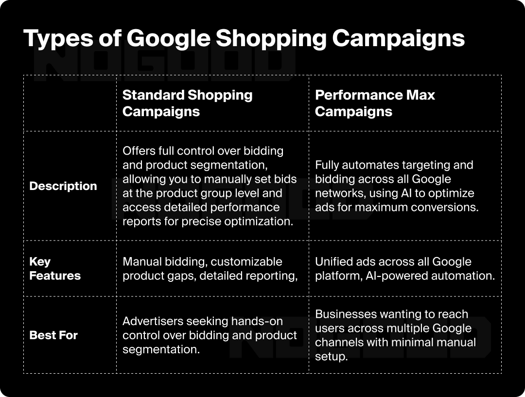 Table comparing types of Google Shopping Campaigns