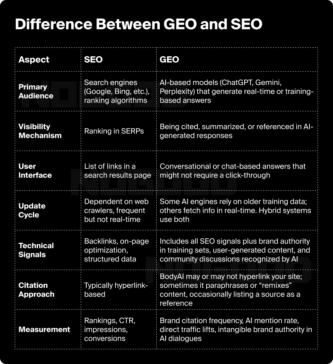 Chart detailing the differences between GEO and SEO