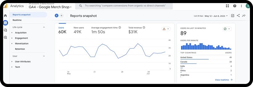 Screenshot of google analytics dashboard