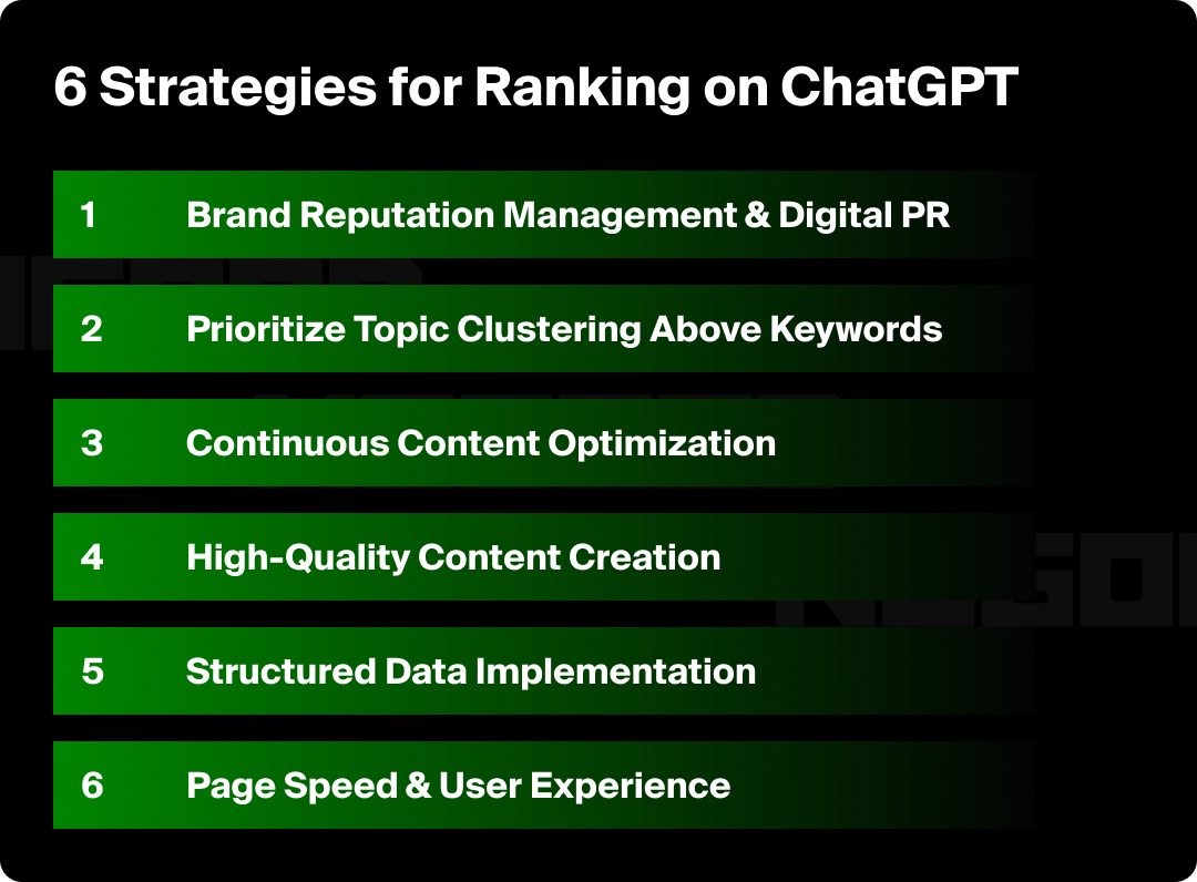 Graphic showing 6 strategies to rank on ChatGPT.