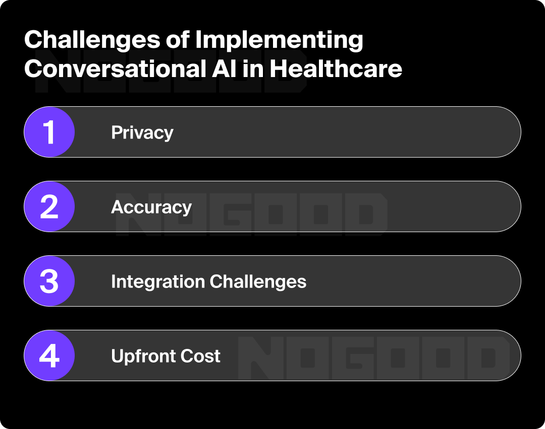 challenges of implementing conversational AI in healthcare: privacy, accuracy, integration challenges, upfront cost