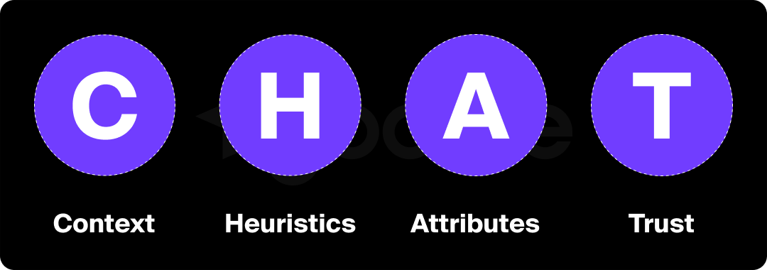 Infographic of the Goodie chat framework