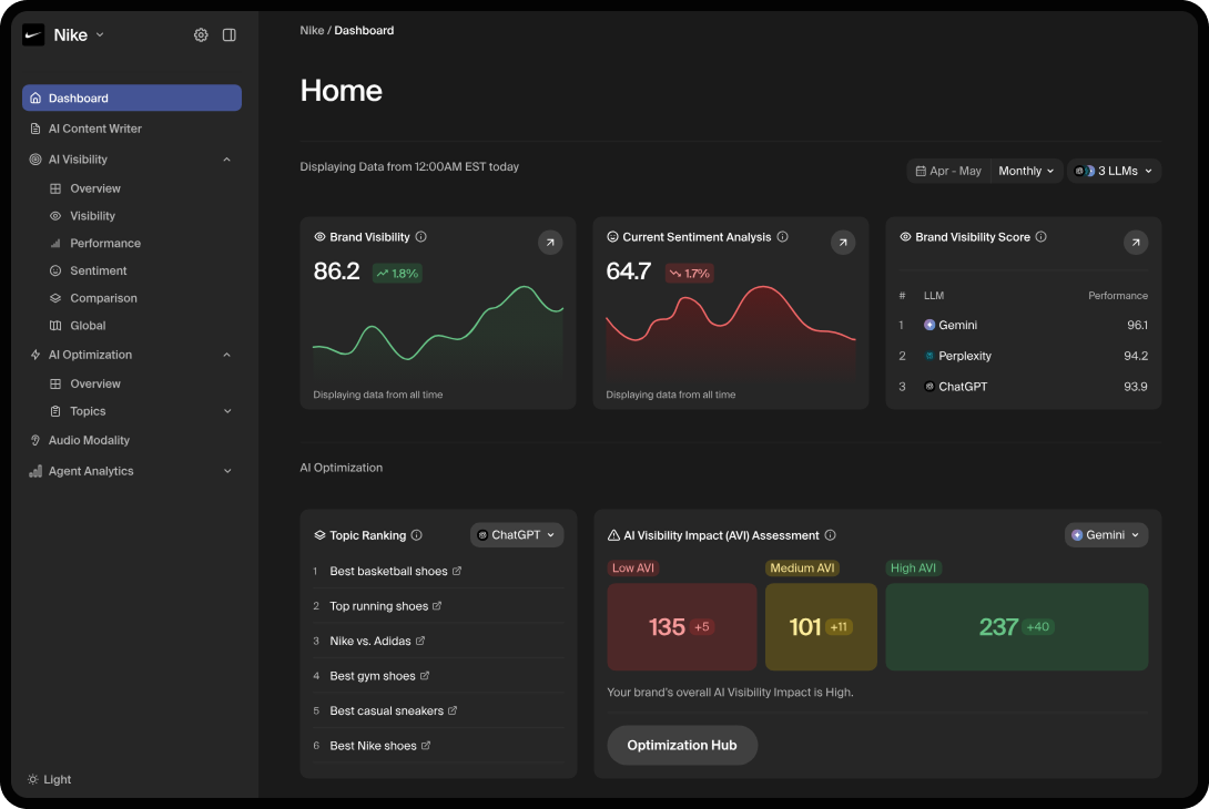 Screenshot of Goodie dashboard