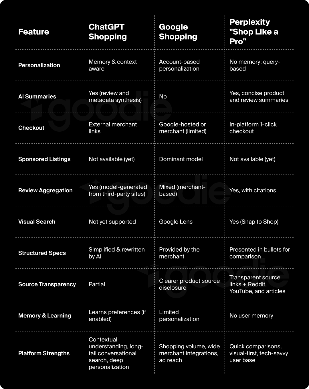 AEO periodic table infographic but as it applies to ChatGPT Shopping