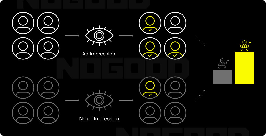 Graphic depicting the difference between two user groups.
