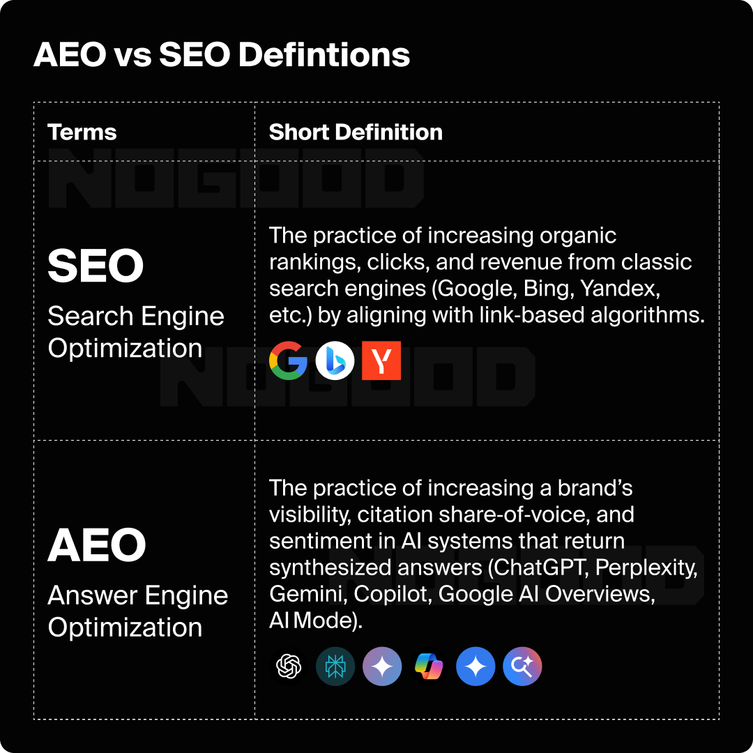 Chart explaining the difference between SEO and AEO.