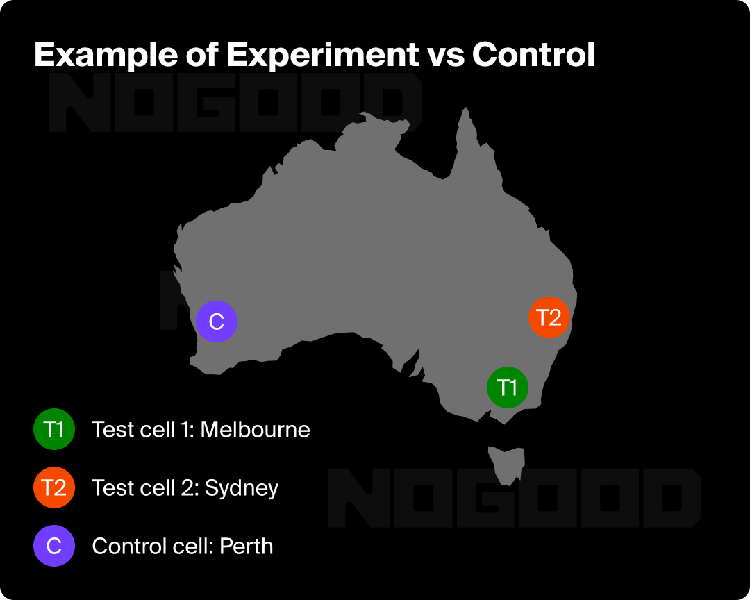 Graphic showing the difference between control and testing groups geographically.