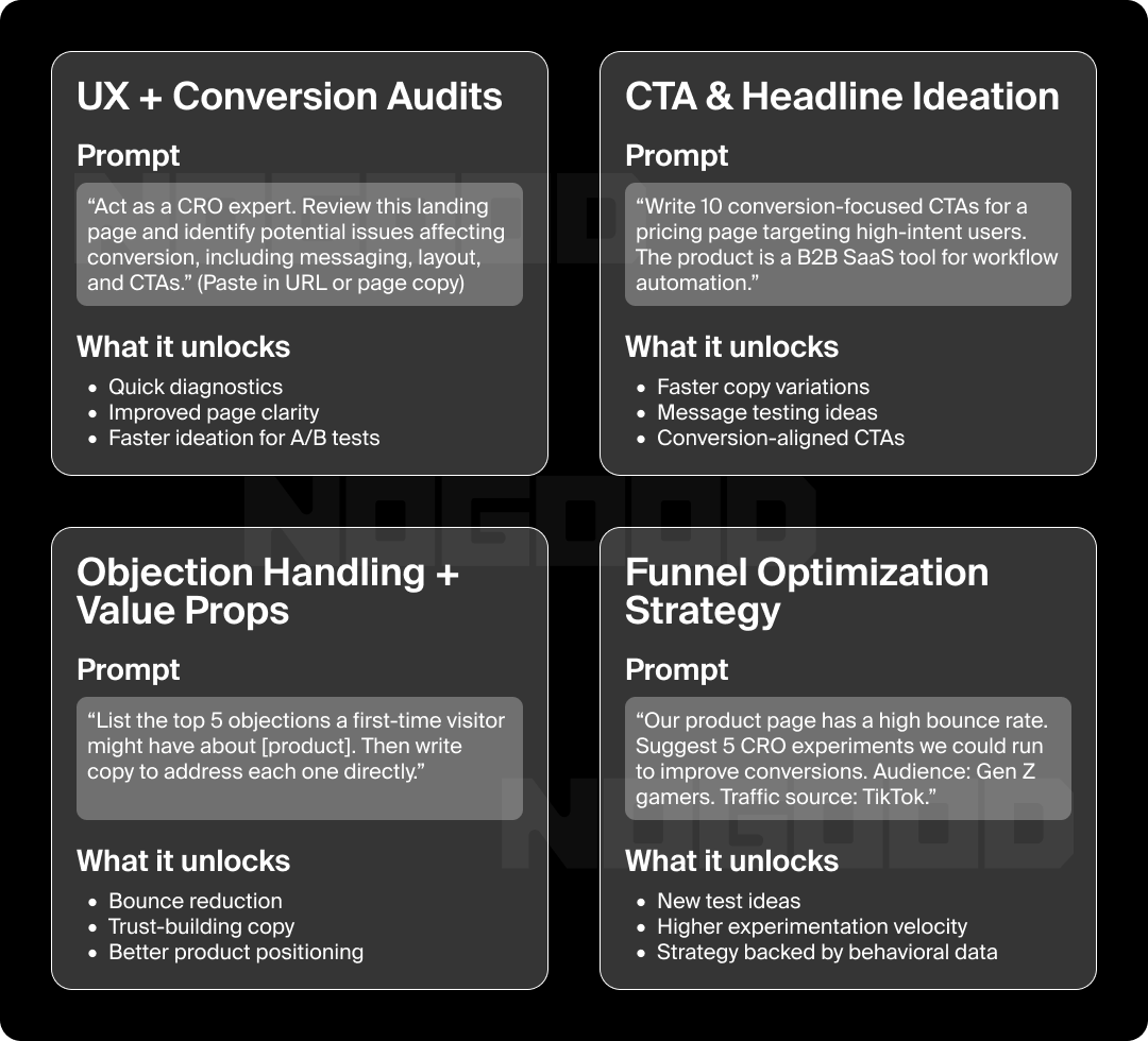 Example prompts for using AI for conversion rate optimization.
