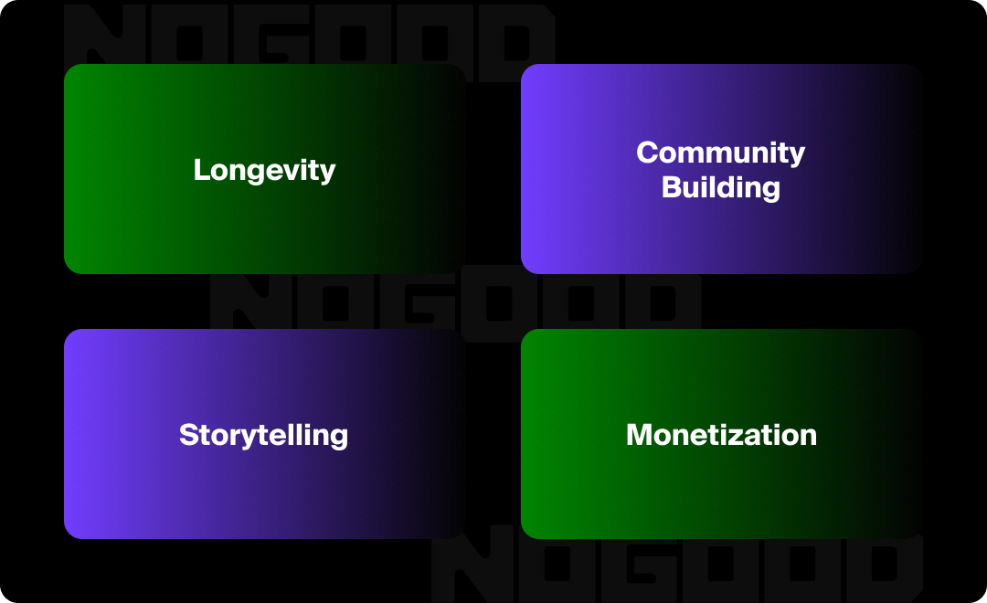 Graphic showing the four reasons why Substack marketing works.