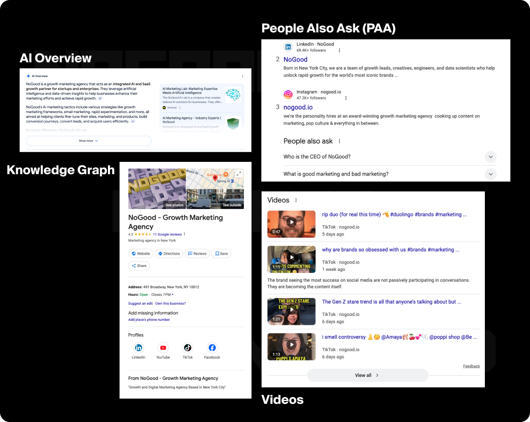 Collage of Google's SERP features.