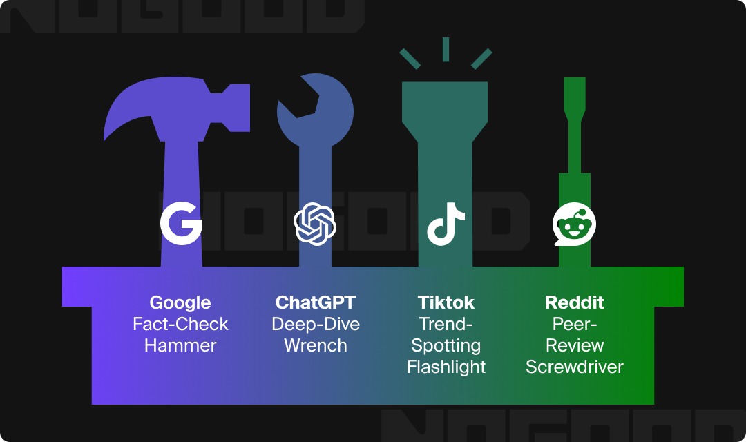 Toolbox of search platforms (Google, ChatGPT, TikTok, and Reddit).