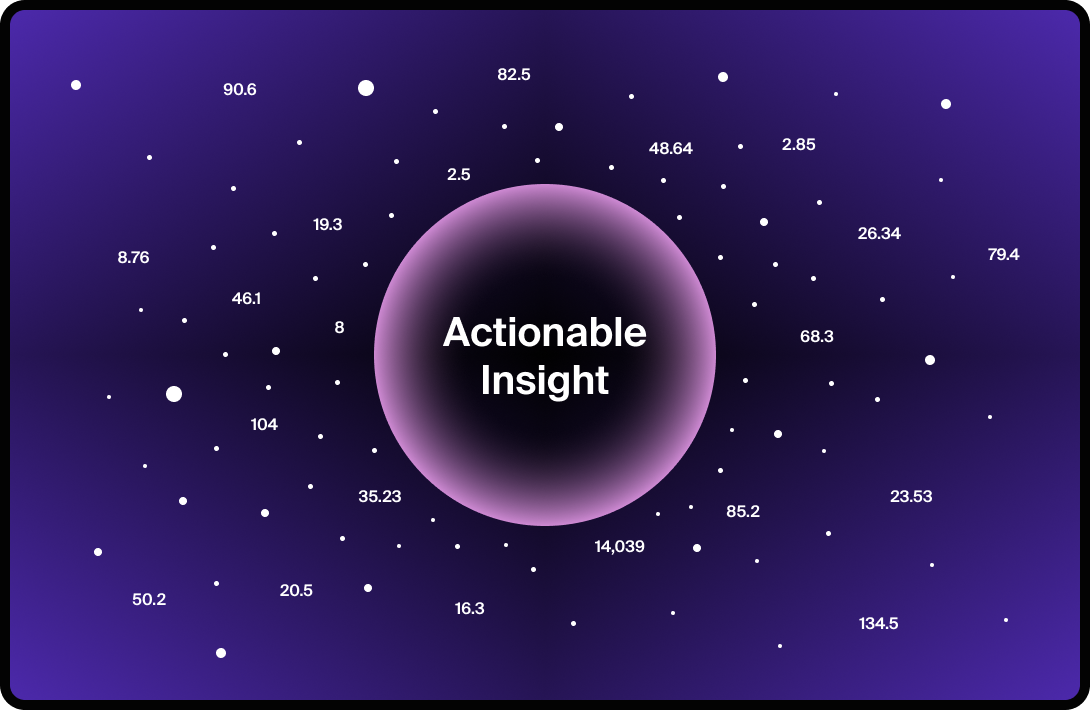 Graphic of a bunch of numbers flying around a central bubble titled "Actionable Insight".