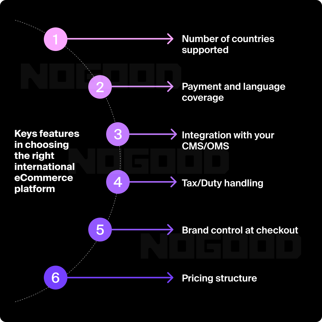 Key features in choosing an international eCommerce platform.
