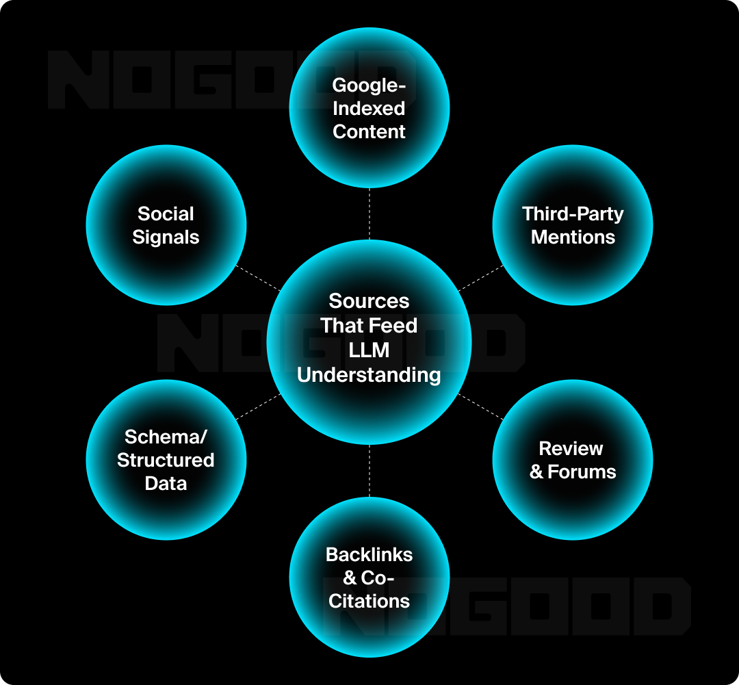 Graphic showing the benefits of AI-generated answers.