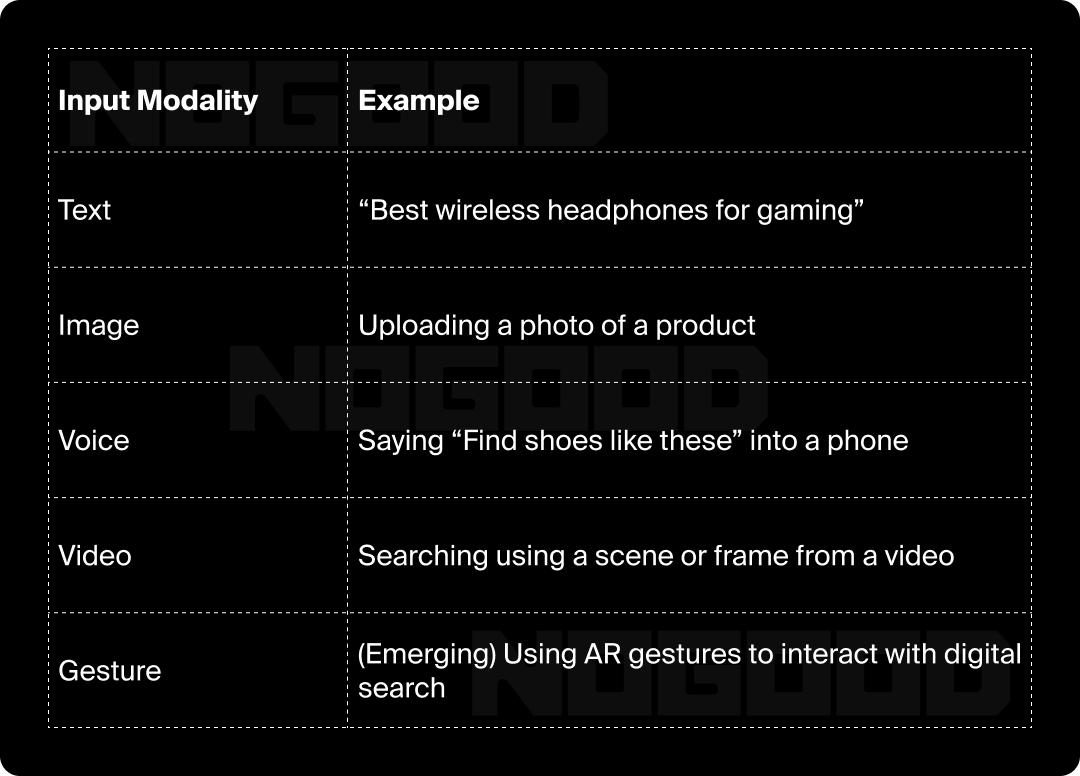 Examples of the types of searches that can be run.