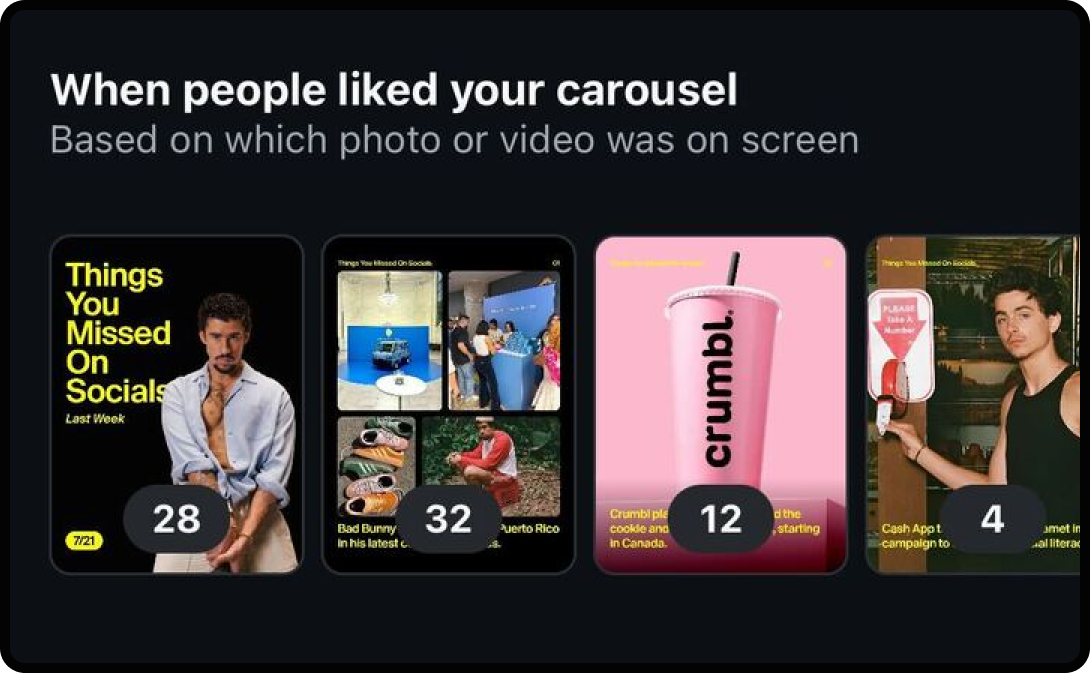 Instagram dashboard showing when people liked carousel posts.