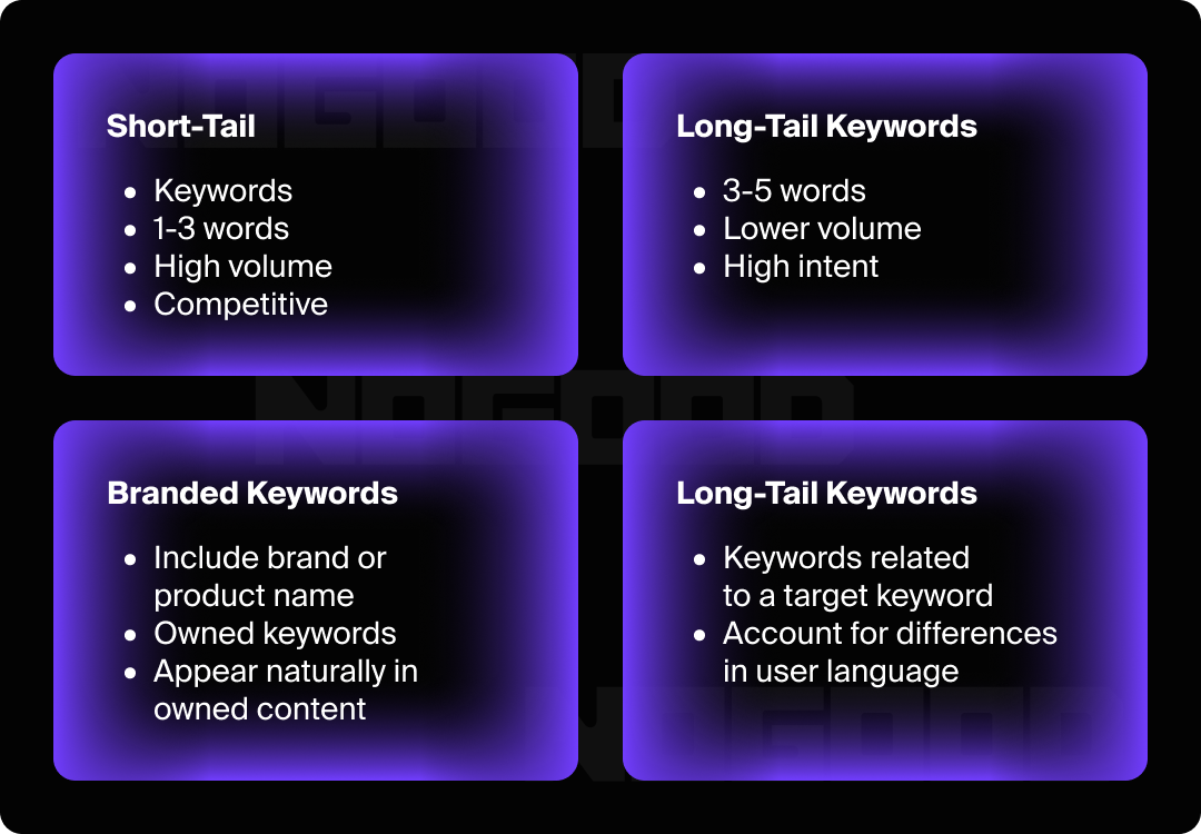 Explainer graphic of the four different types of SEO keywords.