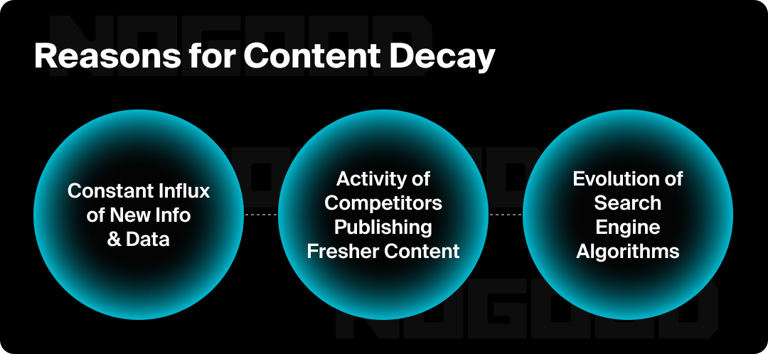 Graphic showing the reasons for content decay.